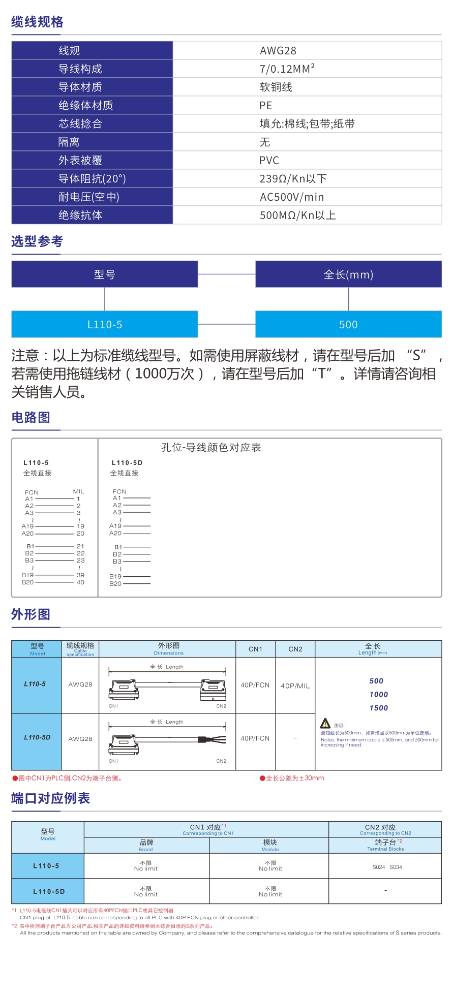 FCN转MIL电缆线参数.jpg