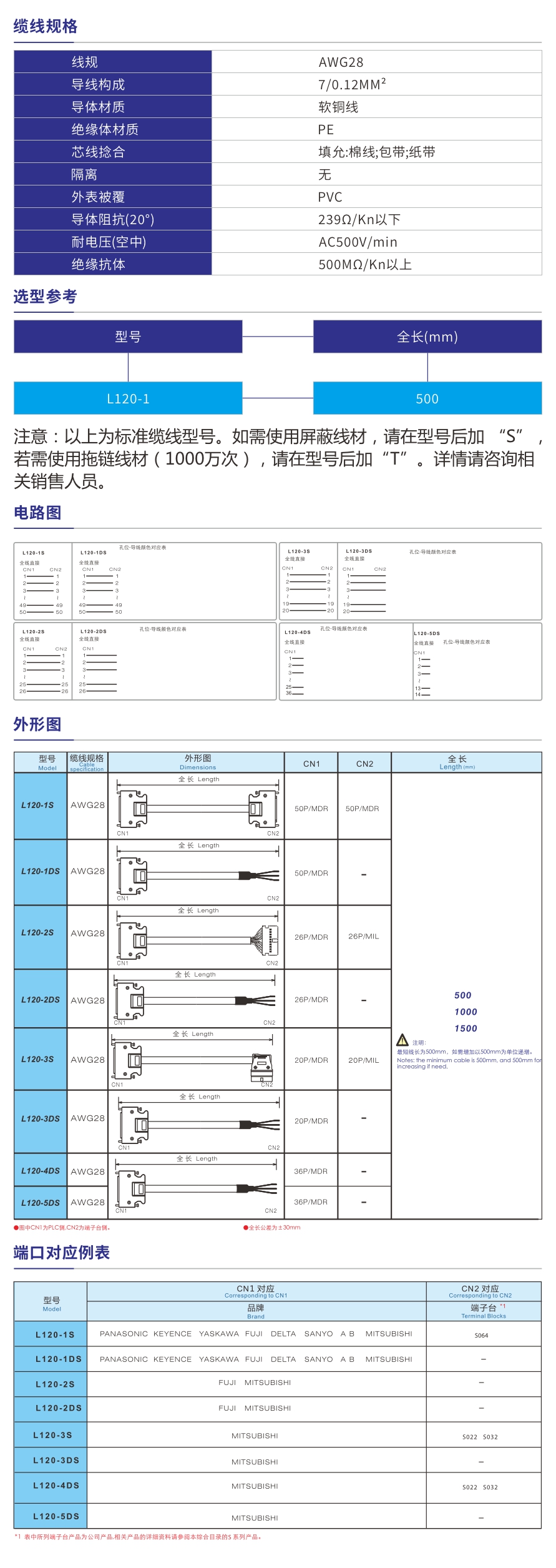 50PMDR电缆线.jpg